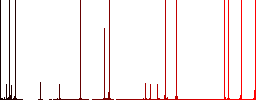 Smart idea pencil outline darker flat icons on color round background - Histogram - Red color channel