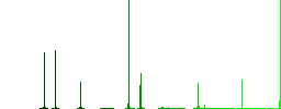 Microphone on stand outline flat color icons in square frames on white background - Histogram - Green color channel