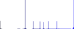 Applause solid flat color icons in round outlines. 6 bonus icons included. - Histogram - Blue color channel