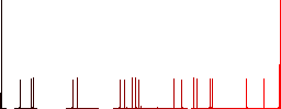 Megaphone solid flat color icons with quadrant frames on white background - Histogram - Red color channel