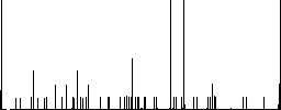 Megaphone solid flat color icons with quadrant frames on white background - Histogram - RGB color channel