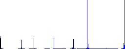 User settings outline vivid colored flat icons in curved borders on white background - Histogram - Blue color channel
