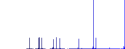 Socket plug and cable solid simple icons in color rounded square frames on white background - Histogram - Blue color channel