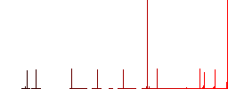 Socket plug and cable solid simple icons in color rounded square frames on white background - Histogram - Red color channel