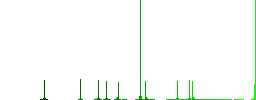 Pencil and ruler outline flat color icons in round outlines on white background - Histogram - Green color channel