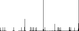 Pencil and ruler outline flat color icons in round outlines on white background - Histogram - RGB color channel