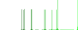 Ringing handbell outline white flat icons on color rounded square backgrounds - Histogram - Green color channel