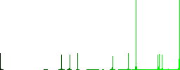 Compass vivid colored flat icons in curved borders on white background - Histogram - Green color channel