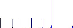 User guide vivid colored flat icons in curved borders on white background - Histogram - Blue color channel