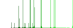 Movie camera outline darker flat icons on color round background - Histogram - Green color channel