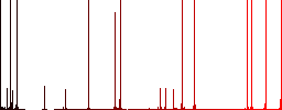 Movie camera outline darker flat icons on color round background - Histogram - Red color channel