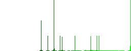 Drawing tools solid simple icons in color rounded square frames on white background - Histogram - Green color channel