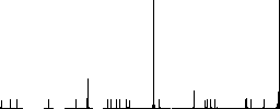 Socket plug and cable solid flat color icons in round outlines on white background - Histogram - RGB color channel