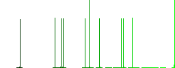 Dental drill flat icons on simple color square backgrounds - Histogram - Green color channel