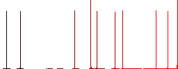 Dental drill flat icons on simple color square backgrounds - Histogram - Red color channel