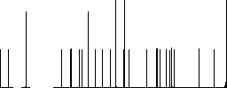 Dental drill flat icons on simple color square backgrounds - Histogram - RGB color channel