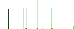 Folding hand fan outline flat icons on simple color square backgrounds - Histogram - Green color channel