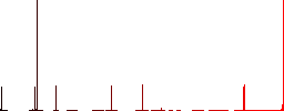 Swimming man flat color icons in square frames on white background - Histogram - Red color channel