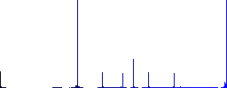Old broom flat color icons in round outlines. 6 bonus icons included. - Histogram - Blue color channel