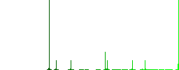 Old broom flat color icons in round outlines. 6 bonus icons included. - Histogram - Green color channel