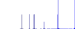 Pencil sharpener outline flat white icons on round color backgrounds. 6 bonus icons included. - Histogram - Blue color channel