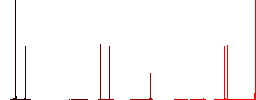 Pencil sharpener outline flat white icons on round color backgrounds. 6 bonus icons included. - Histogram - Red color channel