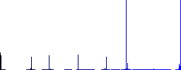 Lab flask with liquid outline vivid colored flat icons in curved borders on white background - Histogram - Blue color channel