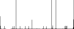 Lab flask with liquid outline vivid colored flat icons in curved borders on white background - Histogram - RGB color channel