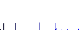 Find GPS location flat color icons in square frames on white background - Histogram - Blue color channel