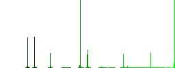 Find GPS location flat color icons in square frames on white background - Histogram - Green color channel