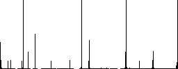 Find GPS location flat color icons in square frames on white background - Histogram - RGB color channel