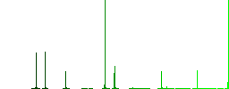 Iron outline flat color icons in square frames on white background - Histogram - Green color channel