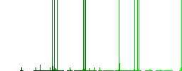 Calendar checked outline multi colored flat icons on plain square backgrounds. Included white and darker icon variations for hover or active effects. - Histogram - Green color channel