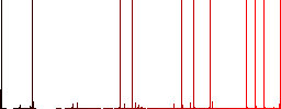 Calendar checked outline multi colored flat icons on plain square backgrounds. Included white and darker icon variations for hover or active effects. - Histogram - Red color channel