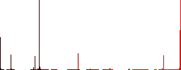 Scales of justice outline vivid colored flat icons in curved borders on white background - Histogram - Red color channel