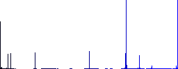 POS terminal outline flat color icons in square frames on white background - Histogram - Blue color channel