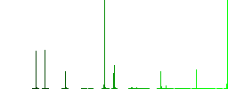 POS terminal outline flat color icons in square frames on white background - Histogram - Green color channel