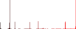 POS terminal outline flat color icons in square frames on white background - Histogram - Red color channel