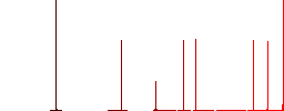 Binoculars solid flat white icons in square backgrounds. 6 bonus icons included. - Histogram - Red color channel