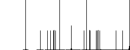 Binoculars solid flat white icons in square backgrounds. 6 bonus icons included. - Histogram - RGB color channel