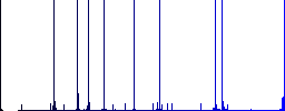 Signal error multi colored flat icons on round backgrounds. Included white, light and dark icon variations for hover and active status effects, and bonus shades. - Histogram - Blue color channel