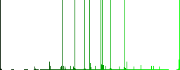 Signal error multi colored flat icons on round backgrounds. Included white, light and dark icon variations for hover and active status effects, and bonus shades. - Histogram - Green color channel