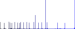 Lectern outline flat color icons with quadrant frames on white background - Histogram - Blue color channel