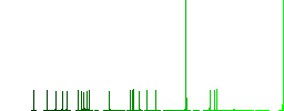 Lectern outline flat color icons with quadrant frames on white background - Histogram - Green color channel