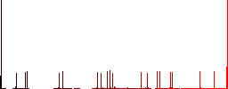 Lectern outline flat color icons with quadrant frames on white background - Histogram - Red color channel