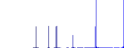 Integrated circuit flat white icons on round color backgrounds. 6 bonus icons included. - Histogram - Blue color channel