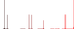 Integrated circuit flat white icons on round color backgrounds. 6 bonus icons included. - Histogram - Red color channel