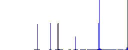 Office marker outline flat white icons on round color backgrounds. 6 bonus icons included. - Histogram - Blue color channel