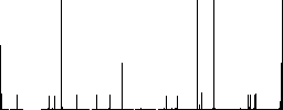 Team outline vivid colored flat icons in curved borders on white background - Histogram - RGB color channel