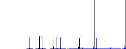 Public speaking outline simple icons in color rounded square frames on white background - Histogram - Blue color channel